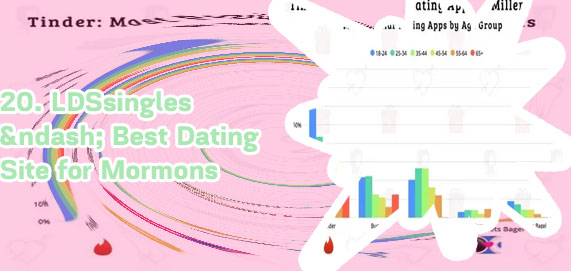 Best dating sites for millennials