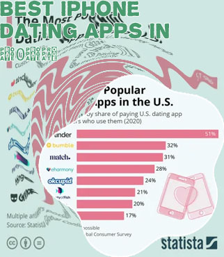 Best free dating app usa