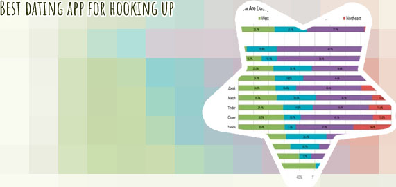 Most used dating app in world