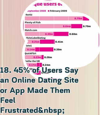 Most users dating app